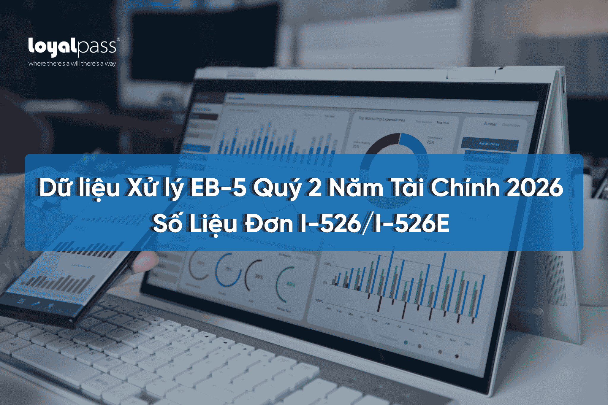 Dữ liệu Xử lý EB-5 Quý 2 Năm Tài Chính 2026 Số Liệu Đơn I-526/I-526E